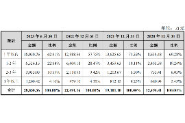 杞县商账追讨清欠服务